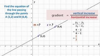 Mathematics G9 Coordinates Part 2 Equation of Lines