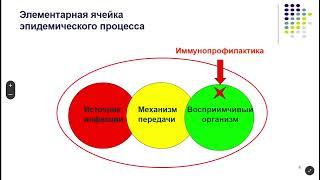 Специфическая профилактика инфекционных заболеваний.