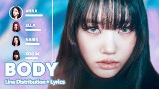 MEOVV - BODY (Line Distribution + Lyrics Karaoke) PATREON REQUESTED