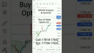 Buy on Deep #nifty50 #nifty #niftyfifty #niftyanalysis #trading #niftystrategy #niftys #stockmarket