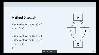 A Minimal Run-Time Overhead Metaobject Protocol for Julia