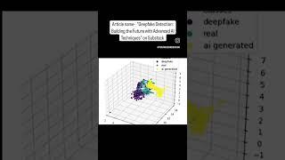 Complete AI Pipeline for deepfakes detection