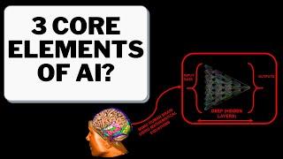 AI With Zero Coding: What are the 3 Core Elements of AI?