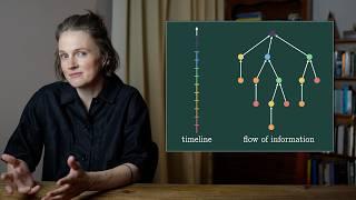 Astonishing discovery by computer scientist: how to squeeze space into time