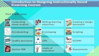 Instructional Design for ELearning