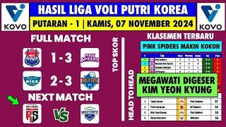 Hasil Liga Voli Korea 2024 Hari Ini - HIPASS vs PINK SPIDERS  - Klasemen Liga Voli Putri Korea 2024