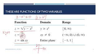 Higher Mathematics II - Lecture 1 - Functions of Several Variables