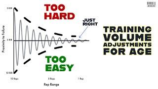 Do Older Lifters Need Less Training Volume? Do You Need More? Why Harder Isn't Always Better!