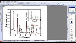 Adding Inset to Graph in Originlab