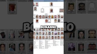 Bonanno Crime Family Current Leadership