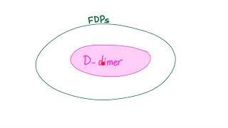 D-dimer | When The Stabilized Fibrin is Destroyed!