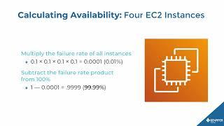 Designing for Three Nines (99.9%) Availability in the AWS Cloud