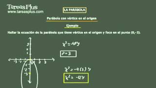 Cómo hallar la ecuación de la parábola con vértice en el origen