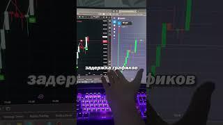 ОТСТАВАНИЕ КОТИРОВОК НА БРОКЕРЕ, ВЗЛОМАЛИ ТЕРМИНАЛ ОБУЧЕНИЕ от А до Я #trading #forex #bitcoin