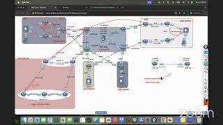 BGP MED Concept Explained: Always Compare MED, Deterministic MED & Lab Test  @GuiNeT_Technologies