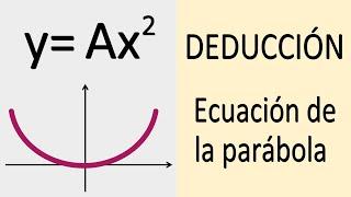 DEDUCCIÓN DE LA ECUACIÓN DE LA PARÁBOLA