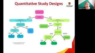 Introduction to Quantitative Research Part 2 2024