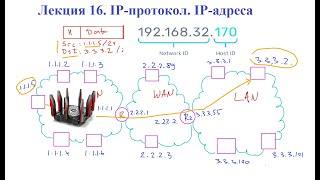 Лекция 16. Интернет протокол IP. IP-адреса: структура и виды.