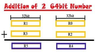 ALP for ARM7 (Keil):- Addition of 2  64bit number