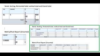 Serial, Sorting, Horizontal total, vertical total, and Grand total in Oracle BI Publisher