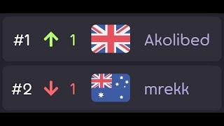 AKOLIBED IS NUMBER 1 NOW | osu!