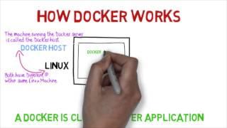 how docker works