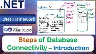 Steps of Database Connectivity | ADO.NET | VB.NET