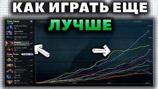 КАК СМОТРЕТЬ СВОИ РЕПЛЕИ? АНАЛИЗ МАТЧЕЙ