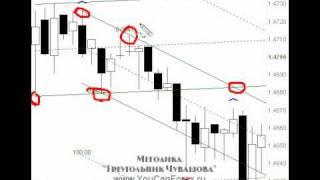 Форекс — методика: «Треугольник Чувашова»!