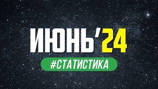 Статистика прогнозов на футбол от Виталия Зимина за июнь 2024 года.