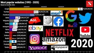 Most popular websites (1993 - 2020) - Highest visited websites - Bar chart race