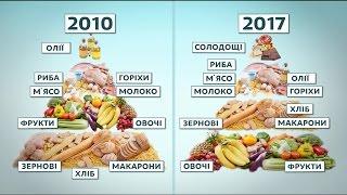 Дієта чи здорове харчування - говоримо з терапевтом Тетяною Анікєєвою