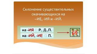 Склонение существительных окачивающихся на –ИЕ -ИЯ  и –ИЙ. Русский язык.Программа Эльконина-Давыдова