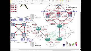 Rivan CCNA Training Multi Area OSPF Routing P3