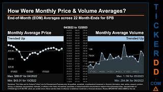 SPB News along with Price and Volume Analysis SPB Stock Analysis $SPB Latest News TickerDD SPB Price