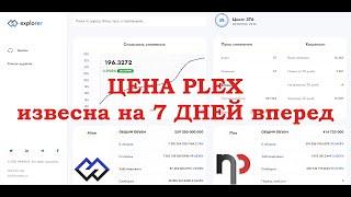 Почему курс PLEX известен на 7 дней вперед?