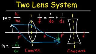 Multiple Two Lens System with Diverging and Converging Lens