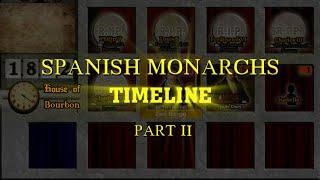 Spanish Monarchs Timeline (Part II)