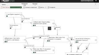 HyperScript – Увеличение эффективности телефонных продаж