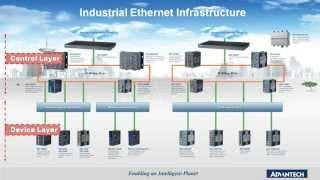 Industrial Managed and Unmanaged Switch, Advantech (EN)