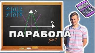 Парабола. Как построить график квадратичной функции? Что такое парабола?