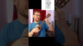 The 6 First Ukulele Chords ALL Beginners Should Learn!