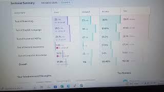 RBI Assistant Mains mock score  need to work hard..what's ur score #testbook#rbiassistant