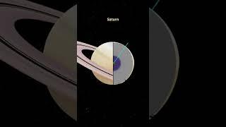 What's INSIDE SATURN? #shorts #saturn #educational