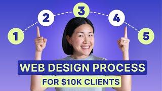 Step-by-step web design process to delight your clients