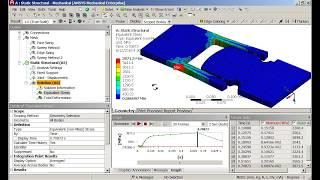 Resolving convergence issues