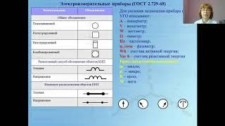 Условно графические обозначения  Черчение  Нагасинова Ж Ю  1