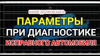 Какие должны быть показатели параметров при диагностике исправного автомобиля