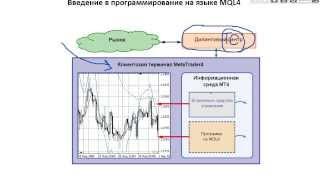 Введение в программирование на MQL4