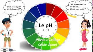 C'est quoi le pH ? (niveau collège)